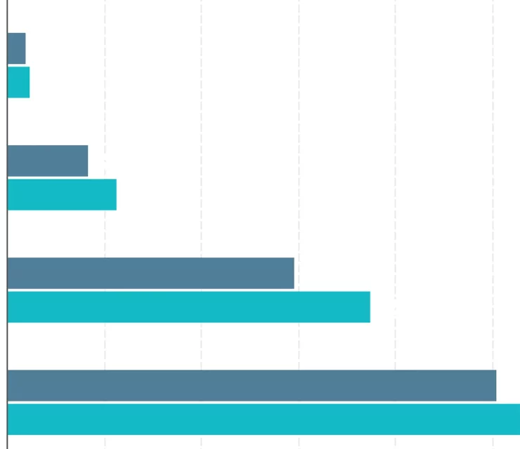 Health workforce supply – Overview of registered health professionals