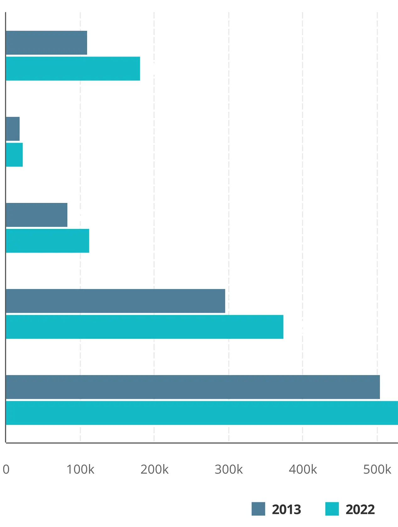 Health workforce supply – Overview of registered health professionals