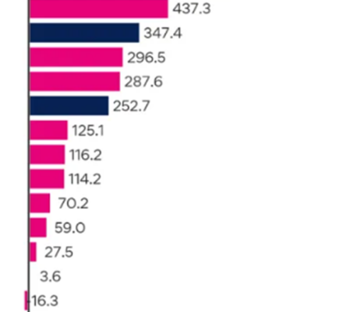 OZtralia’s Most In-Demand Jobs for 2025: Salaries Up to aud$150,000